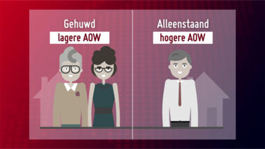 In een recente uitzending van Meldpunt Actueel is de vraag gesteld in hoeverre een AOW-korting terecht of onterecht is.